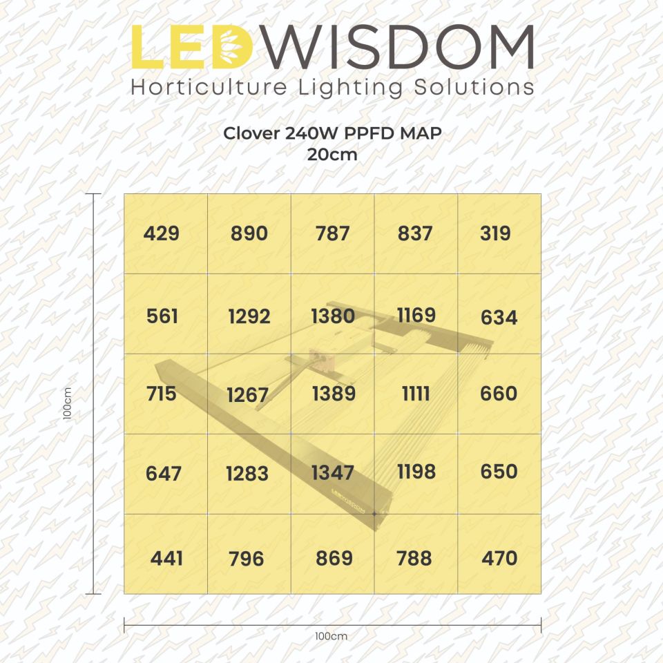 LEDWisdom Clover 240W LED Bitki Yetiştirme Lambası