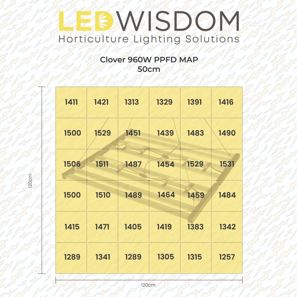 LEDWisdom Clover 960W Full Spectrum Bitki Yetiştirme Lambası