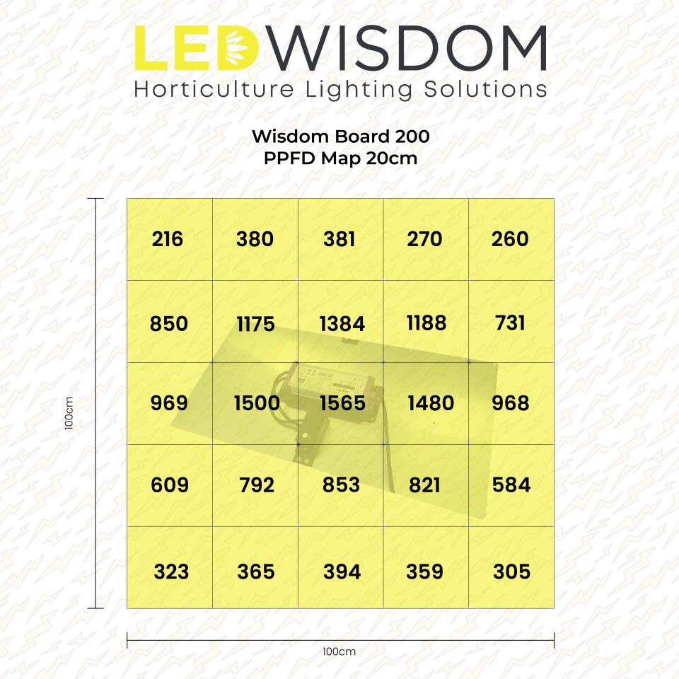 LEDWisdom Wisdom Board 200