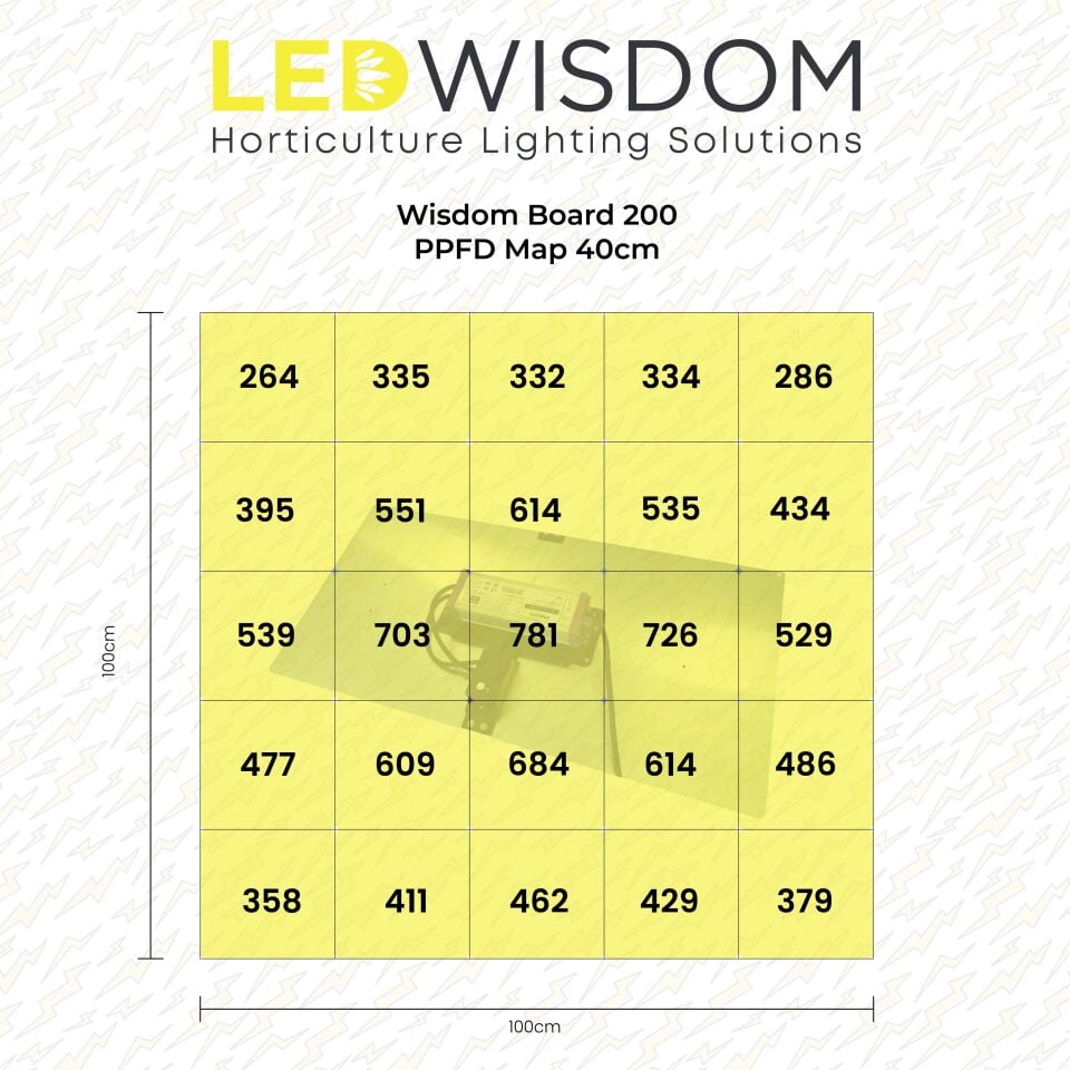 LEDWisdom Wisdom Board 200